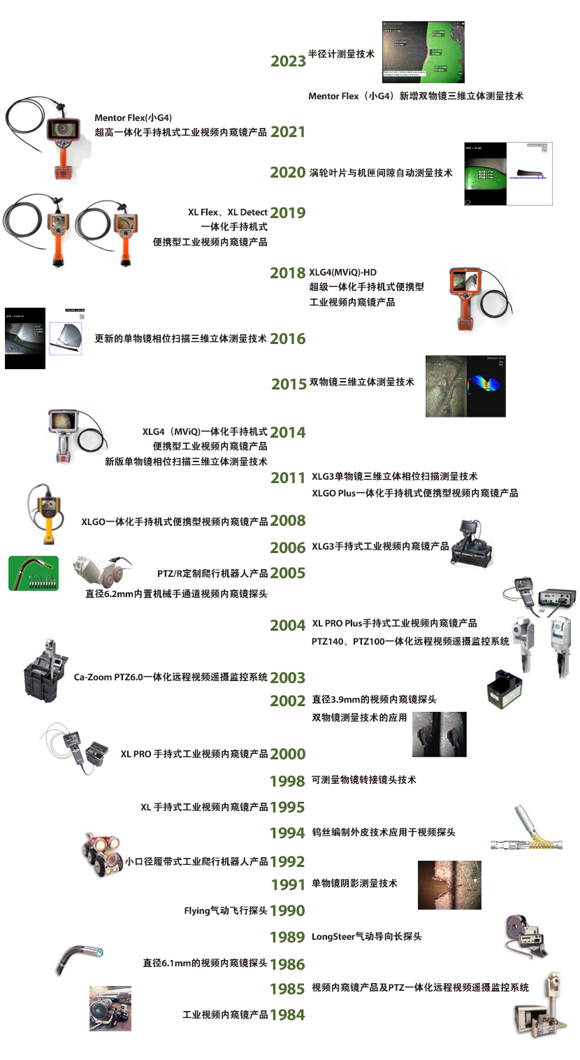 工業(yè)內窺鏡品牌——韋林的產品發(fā)展史