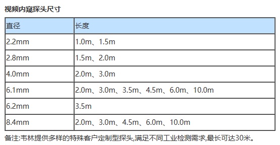 小口徑工業(yè)內(nèi)窺鏡技術(shù)參數(shù)